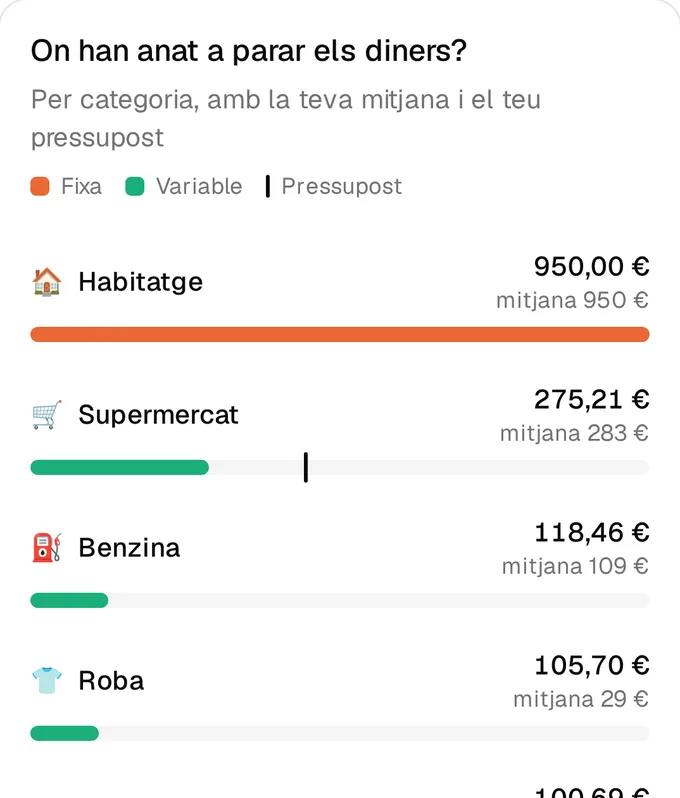 Categoritza sola i aprèn de tu