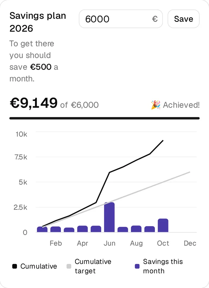 Savings goals