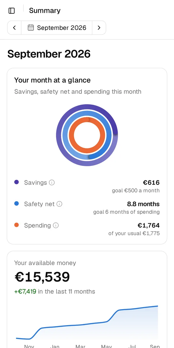 The Estalvia summary: savings, safety net and spending rings, your available money and the figures for the month.