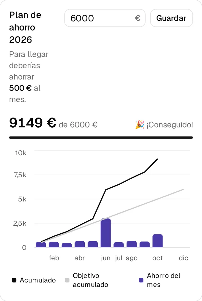 Objetivos de ahorro