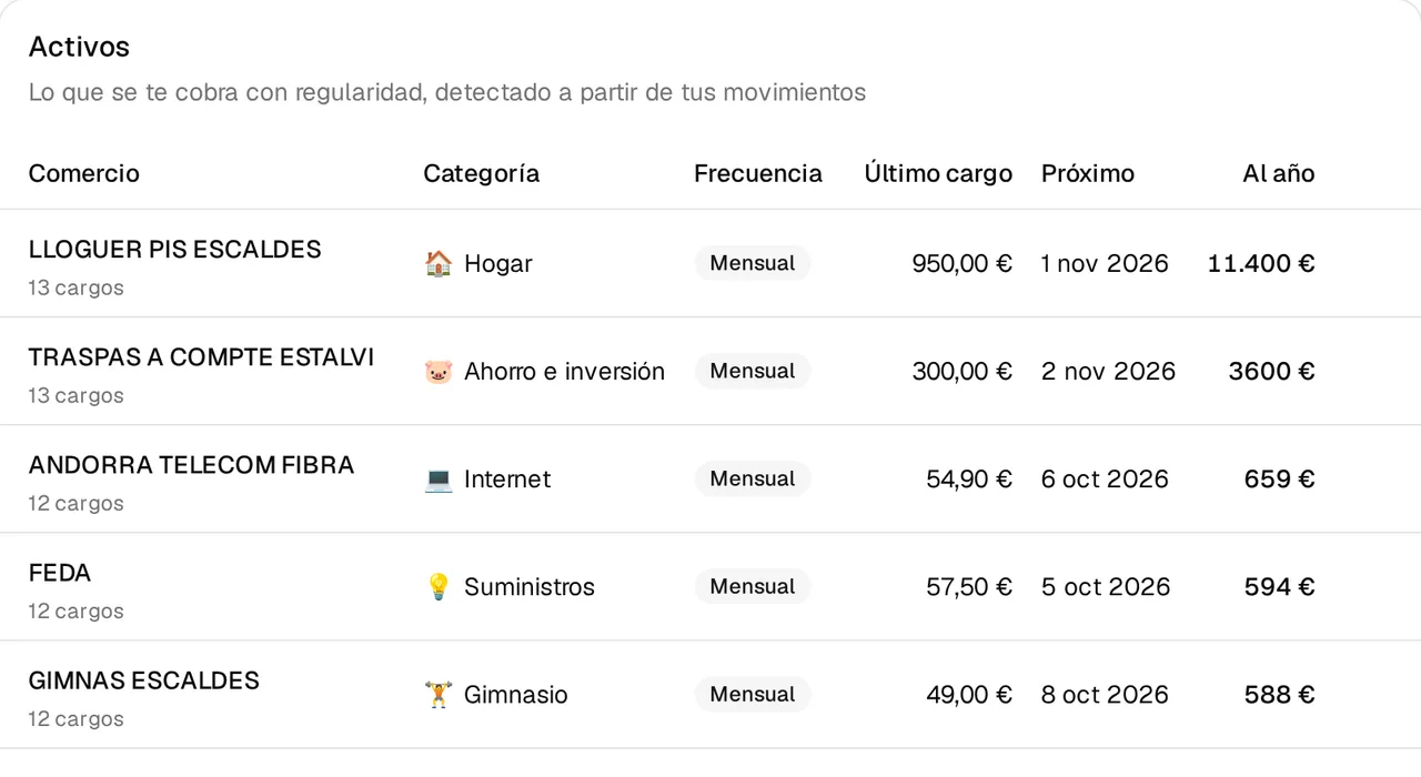 Lista de suscripciones y recibos con su frecuencia, el próximo cobro y el coste anual.