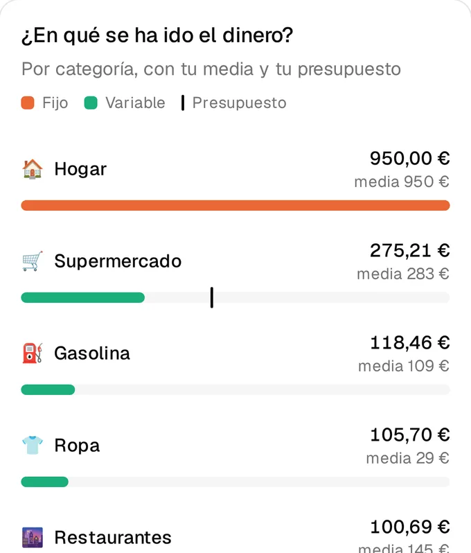 Categoriza sola y aprende de ti