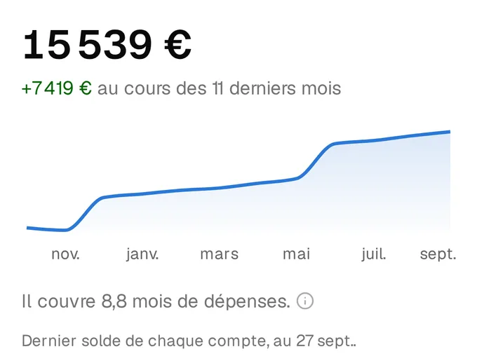 Votre argent disponible
