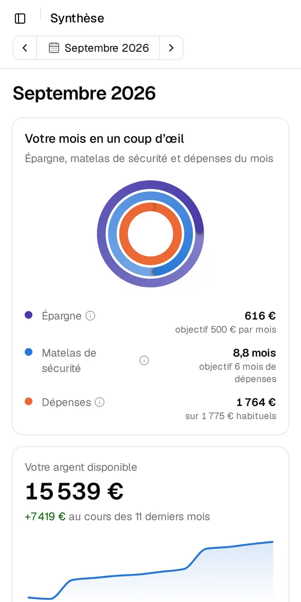 Le résumé d’Estalvia : anneaux d’épargne, de matelas de sécurité et de dépenses, l’argent disponible et les chiffres du mois.
