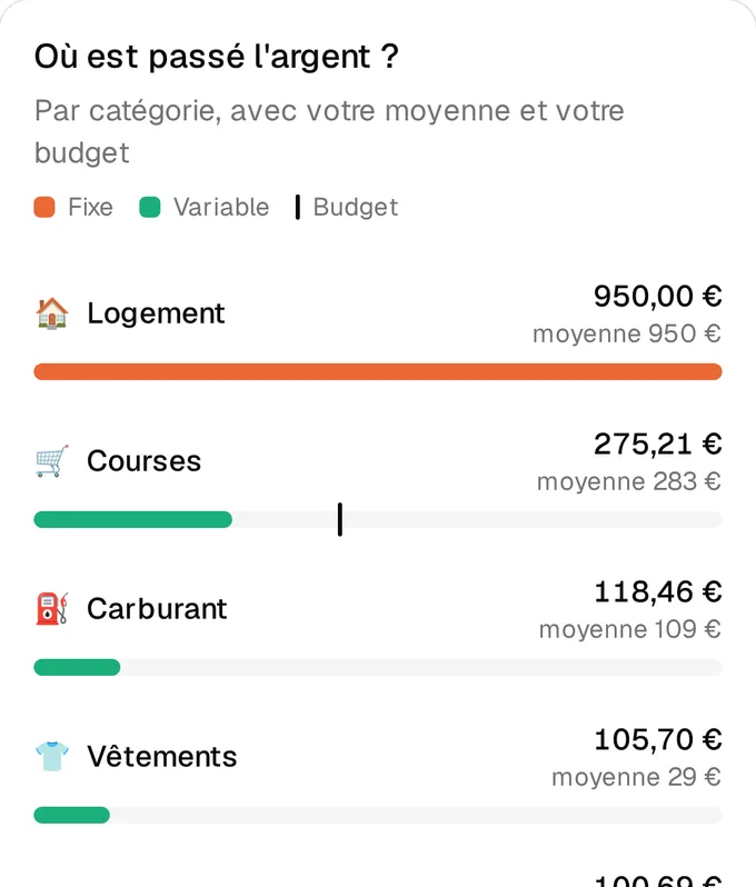 Il catégorise seul et apprend de vous