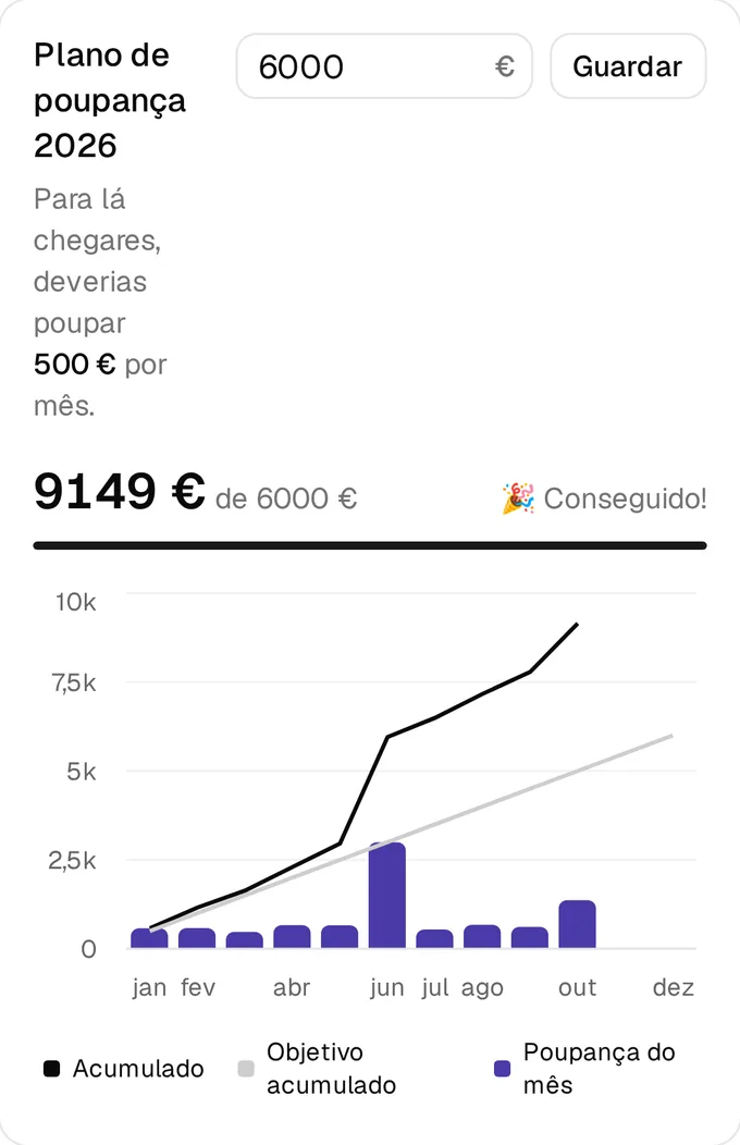 Objetivos de poupança