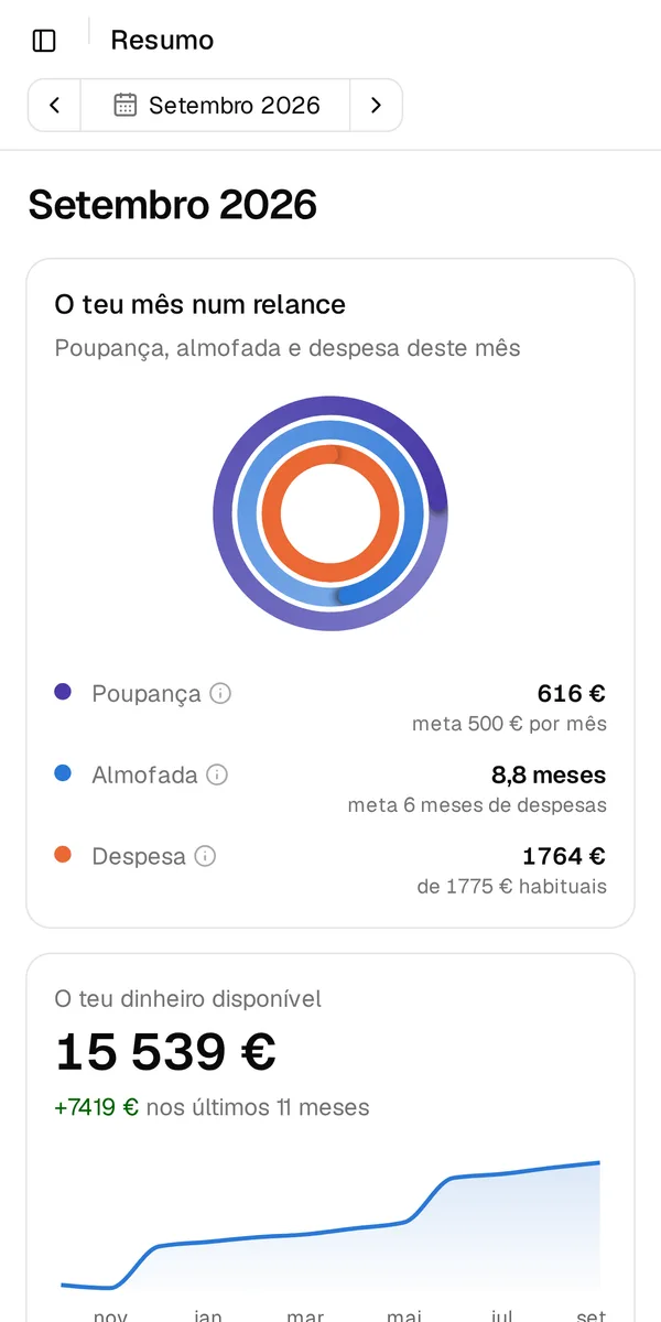 O resumo da Estalvia: anéis de poupança, almofada e despesa, o dinheiro disponível e os números do mês.