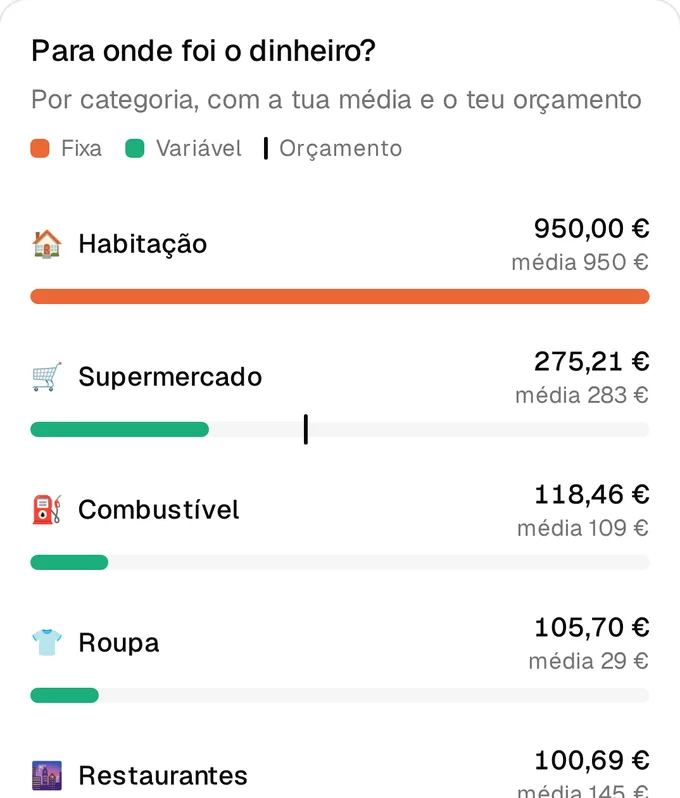 Categoriza sozinha e aprende contigo